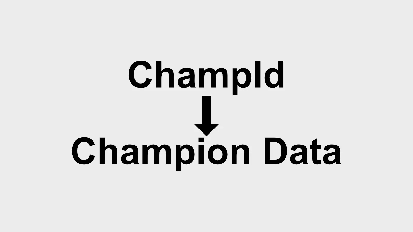 A list of Champion ID's in League of Legends