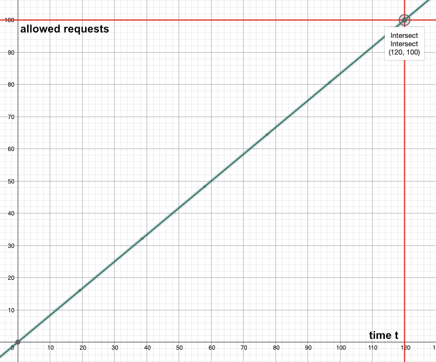 Cosmic-Radiance Linear RPS